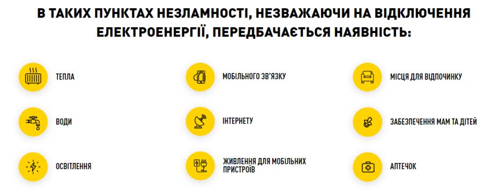 Пункти незламності