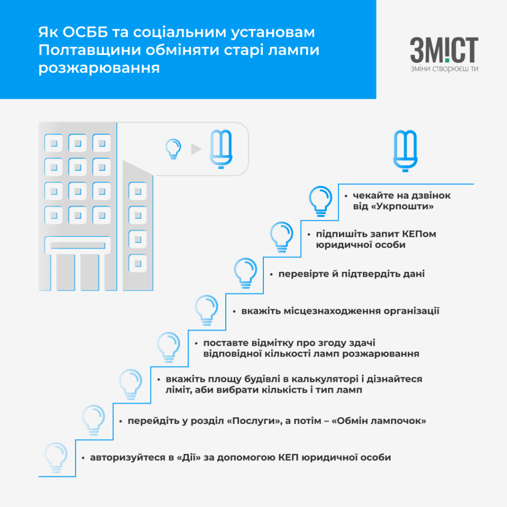 обміняти лампи