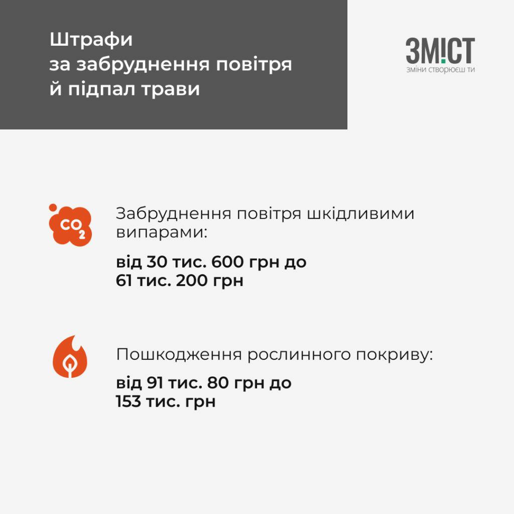 Штрафи за підпал трави