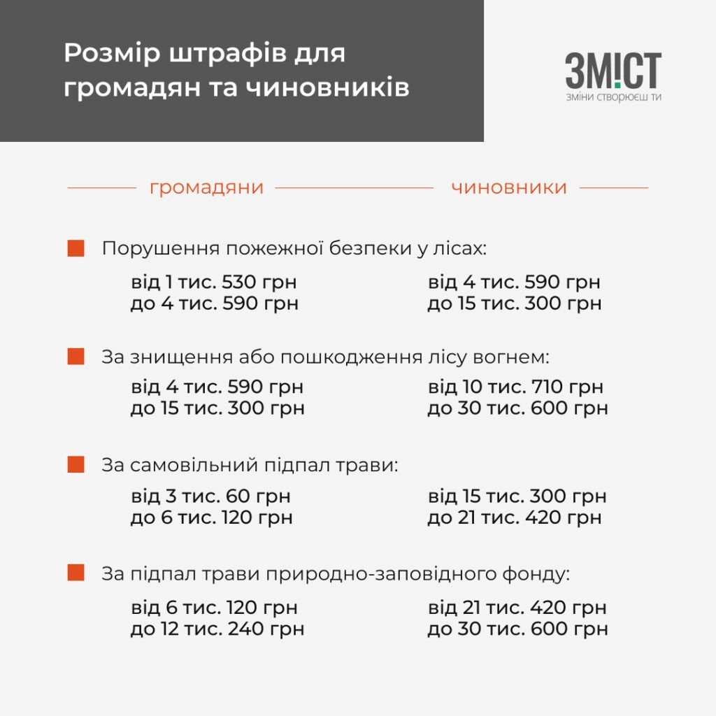 Штрафи за підпал трави