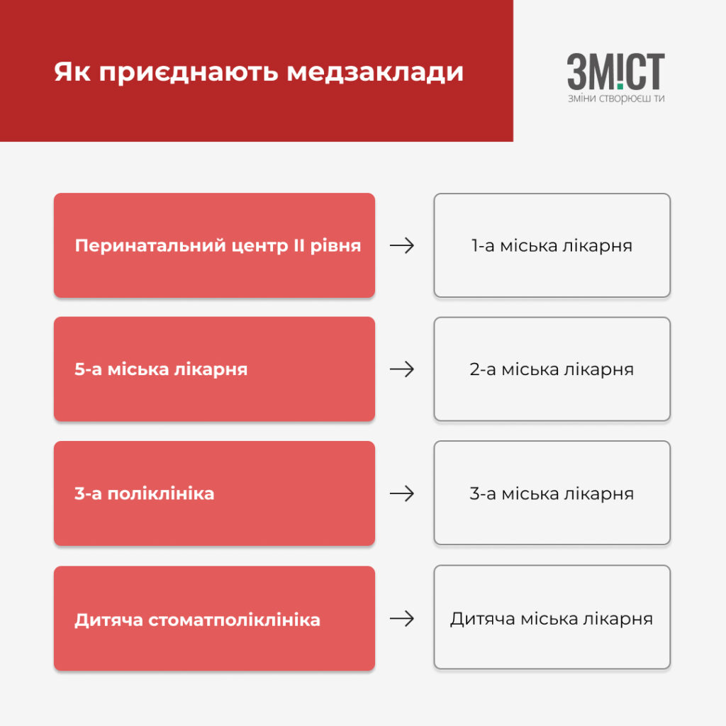 &#1057;&#1082;&#1086;&#1088;&#1086;&#1095;&#1077;&#1085;&#1085;&#1103; &#1091; &#1084;&#1077;&#1076;&#1079;&#1072;&#1082;&#1083;&#1072;&#1076;&#1072;&#1093; &#1055;&#1086;&#1083;&#1090;&#1072;&#1074;&#1080;