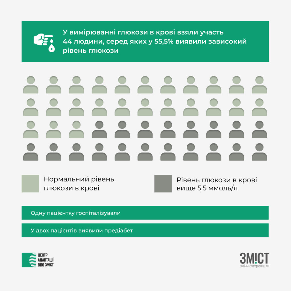 Тестування ВПО