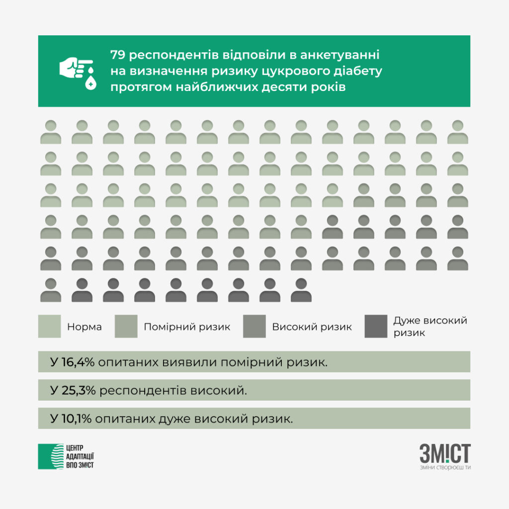 Тестування ВПО