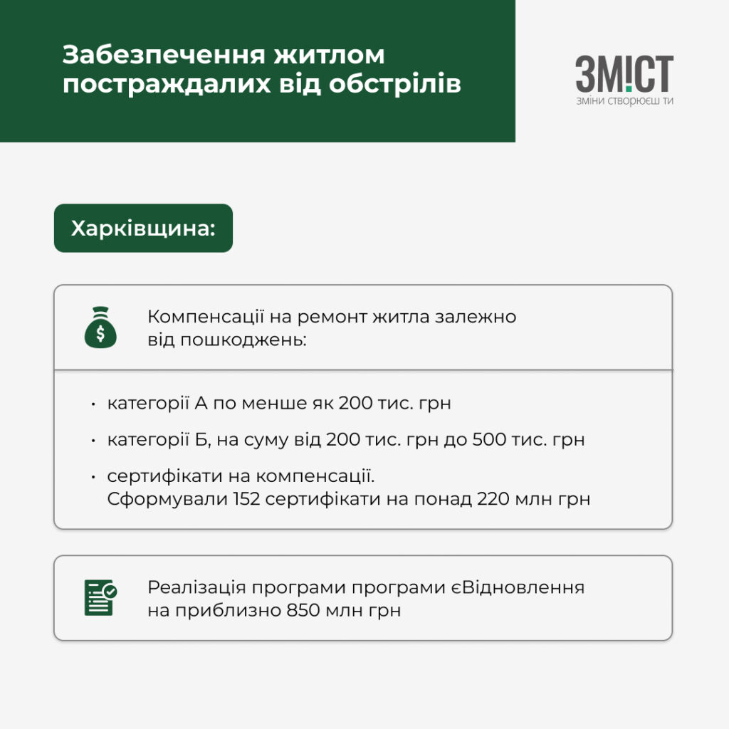 Відбудова Харківщина