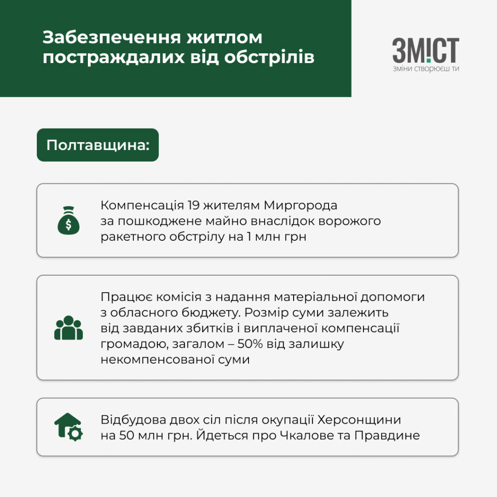 Відбудова Полтавщина