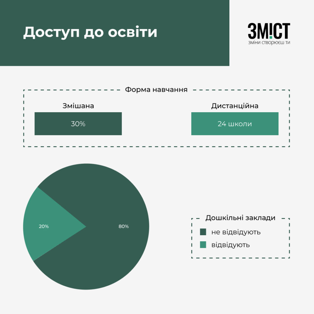 ВПО на Полтавщині