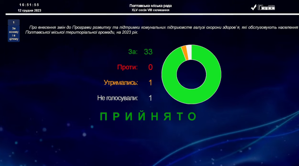 Гроші дял лікарень