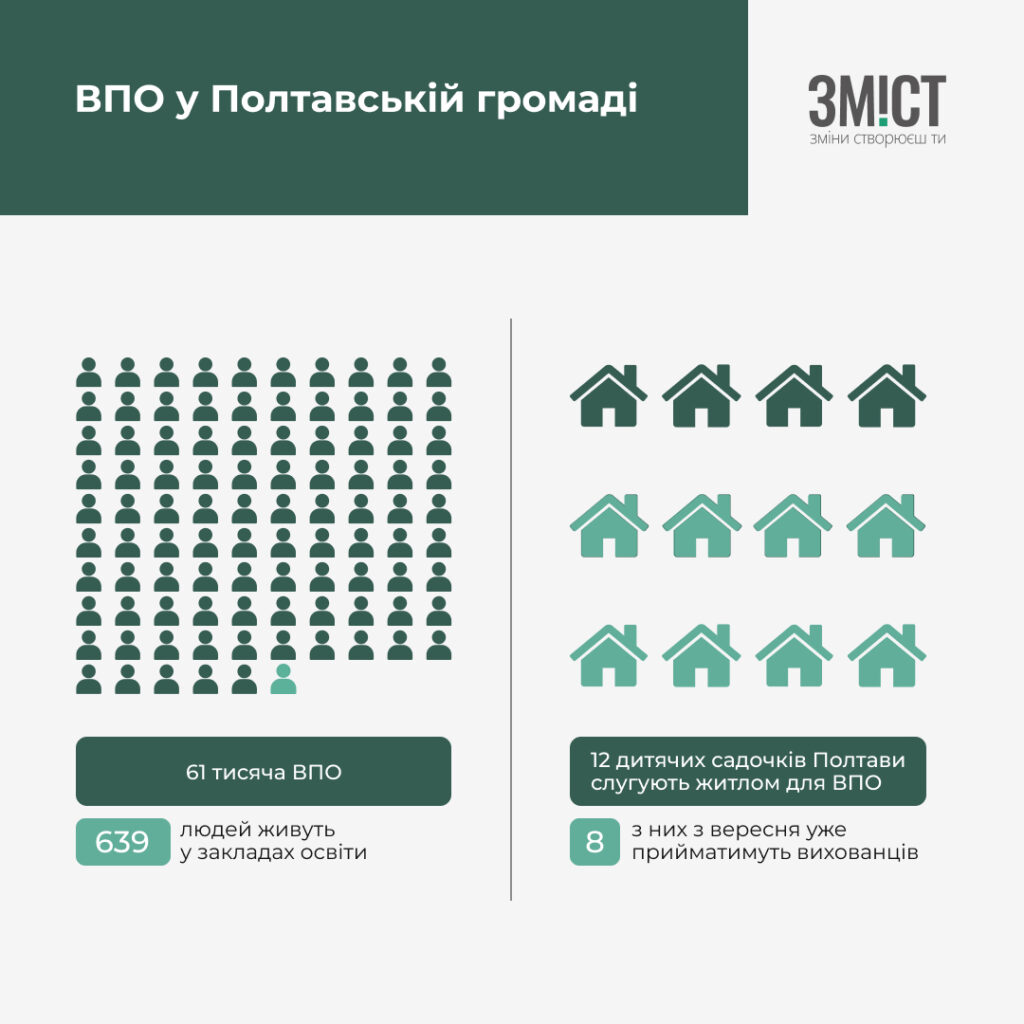 ВПО у Полтаві