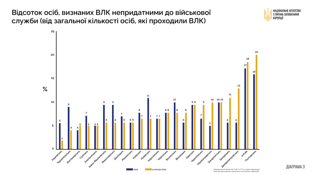 Оформлення непридатними