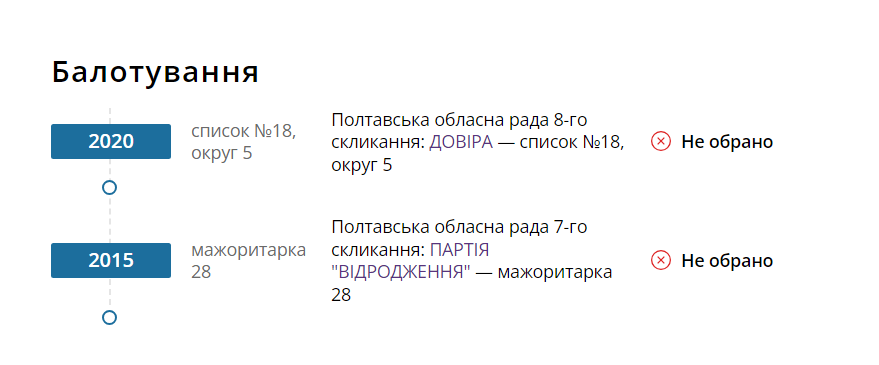 Володимир Цибенко