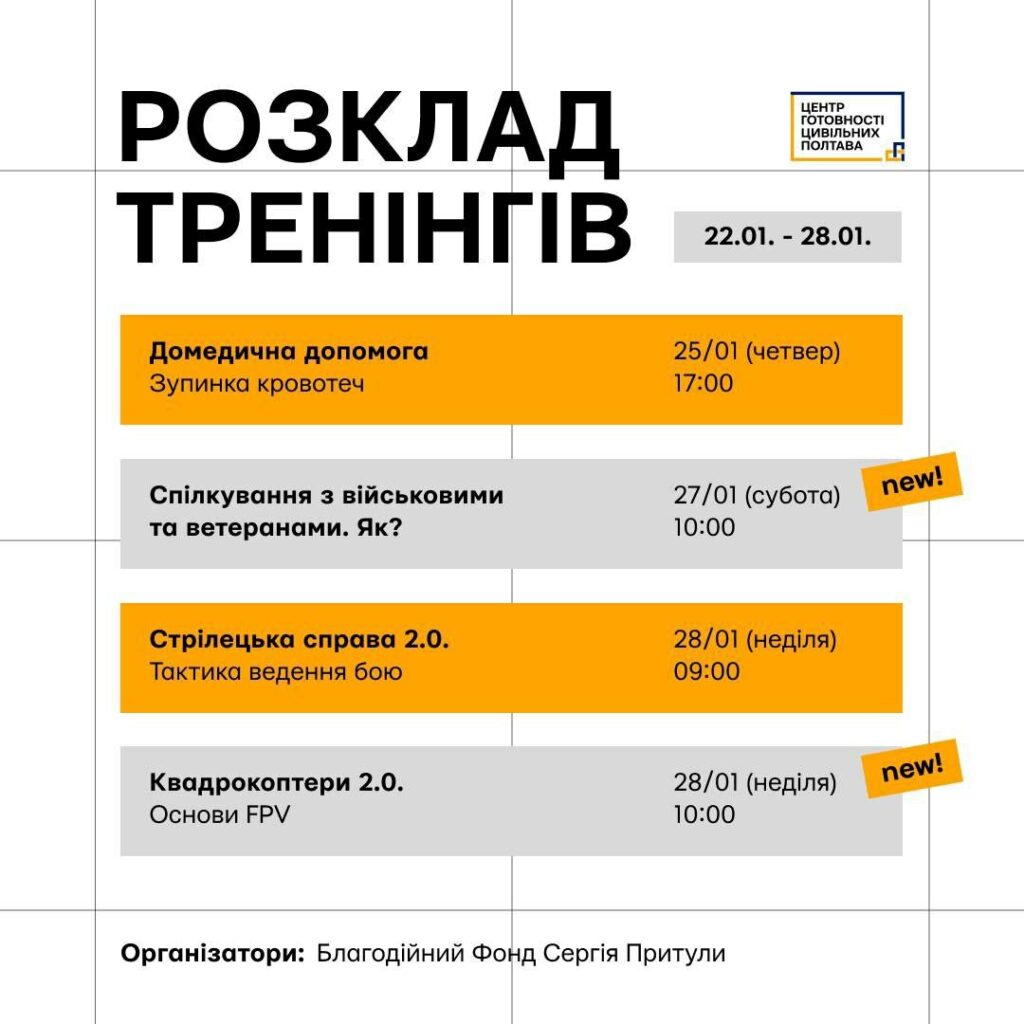 керування FPV-дронами