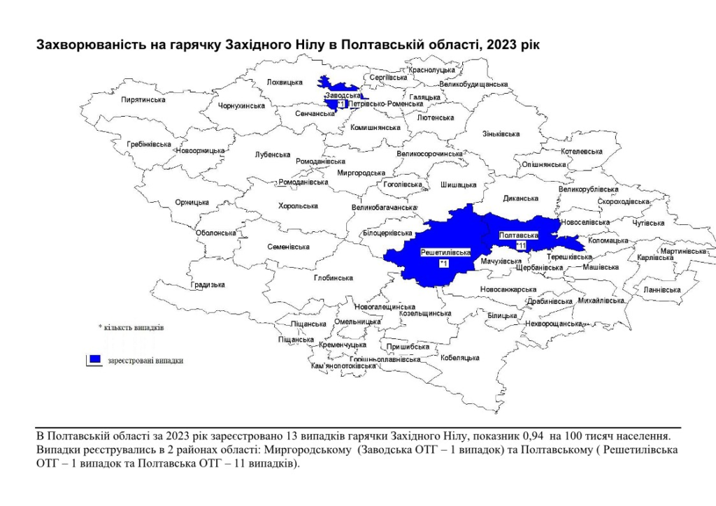 гарячка Західного Нілу