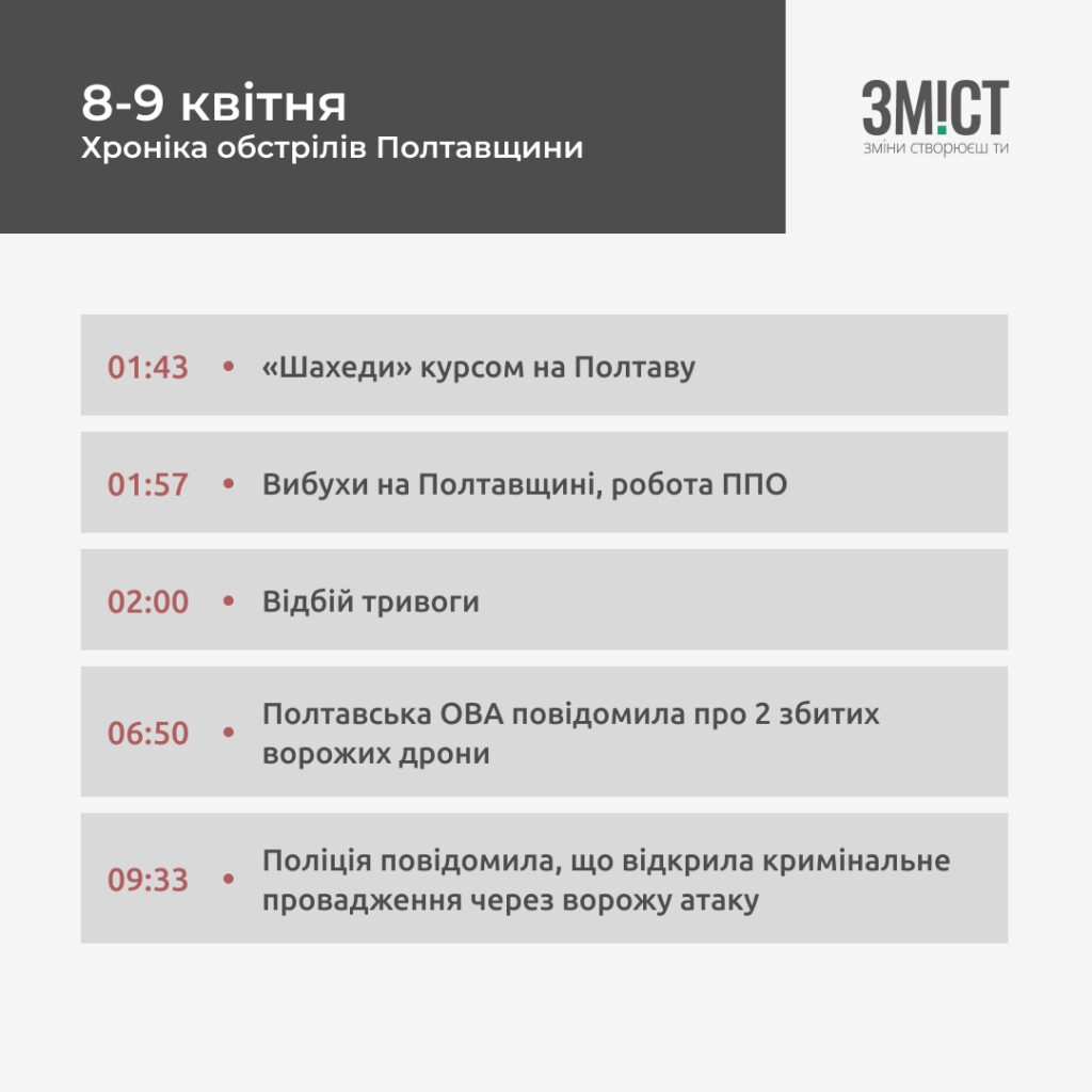 Хроніка ворожої атаки