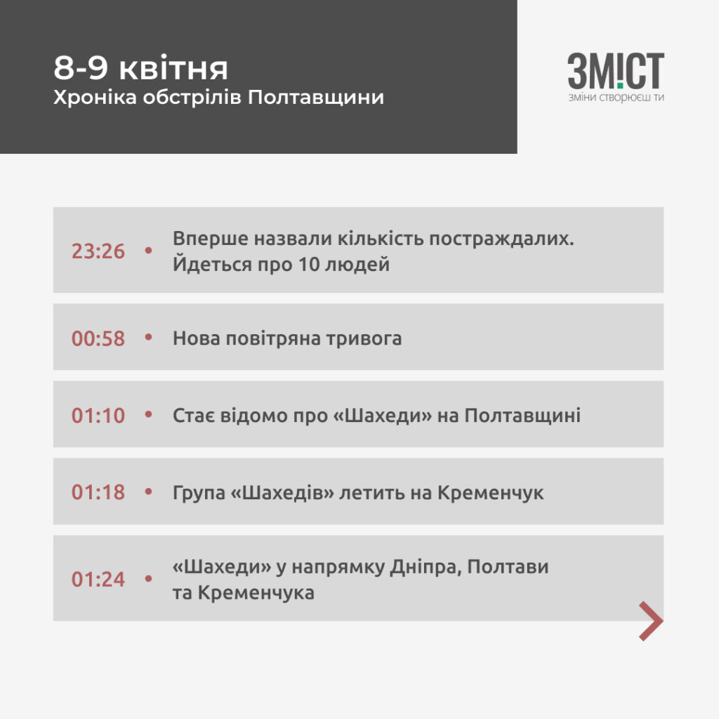 Хроніка ворожої атаки