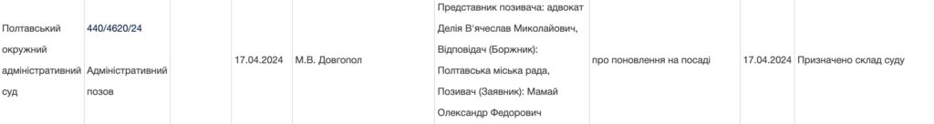 Засуджений за корупцію Олександр Мамай хоче повернутися до керування Полтавою