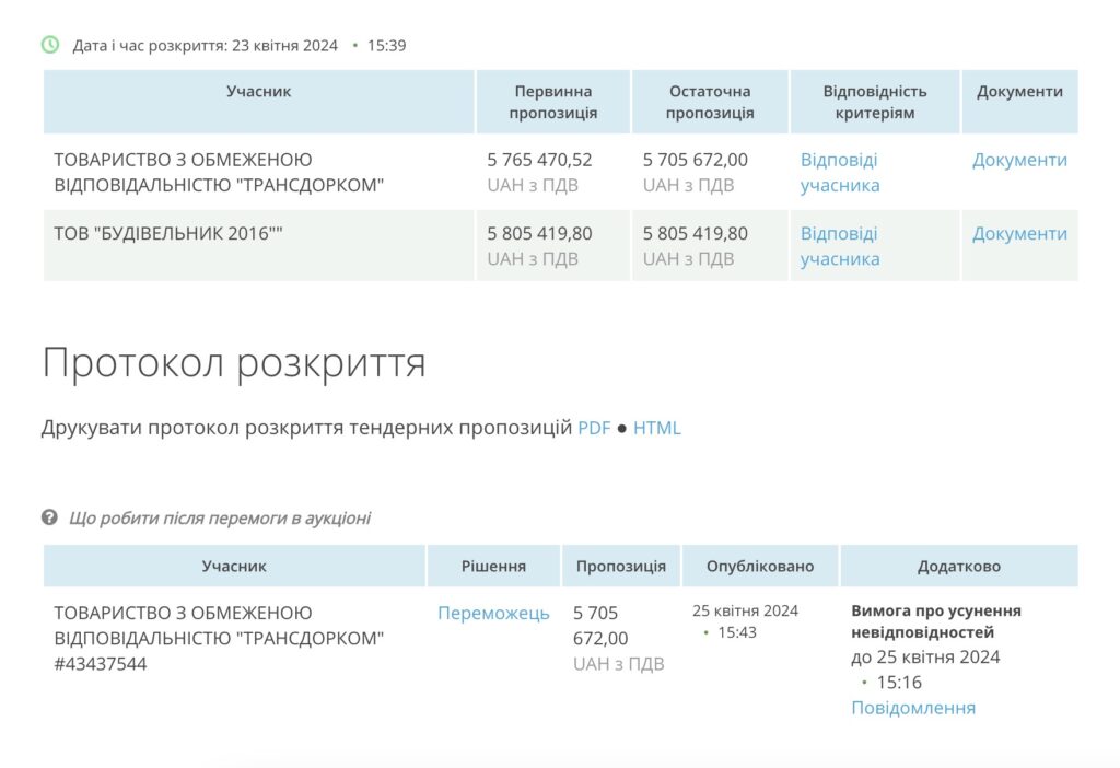 Полтавські замовлення «Трансдоркому» на 22 мільйони гривень