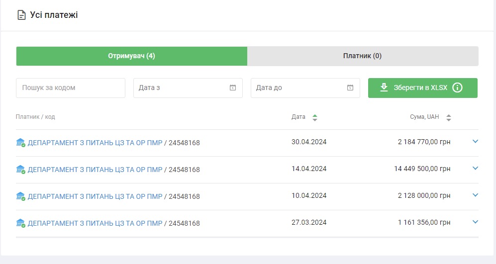 Оплата за постачання дронів