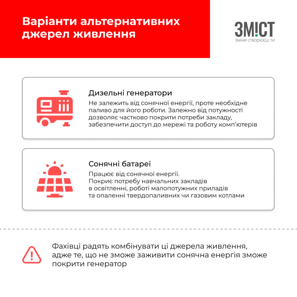 укриття і альтернативні джерела енергії – потреби шкіл Полтавщини