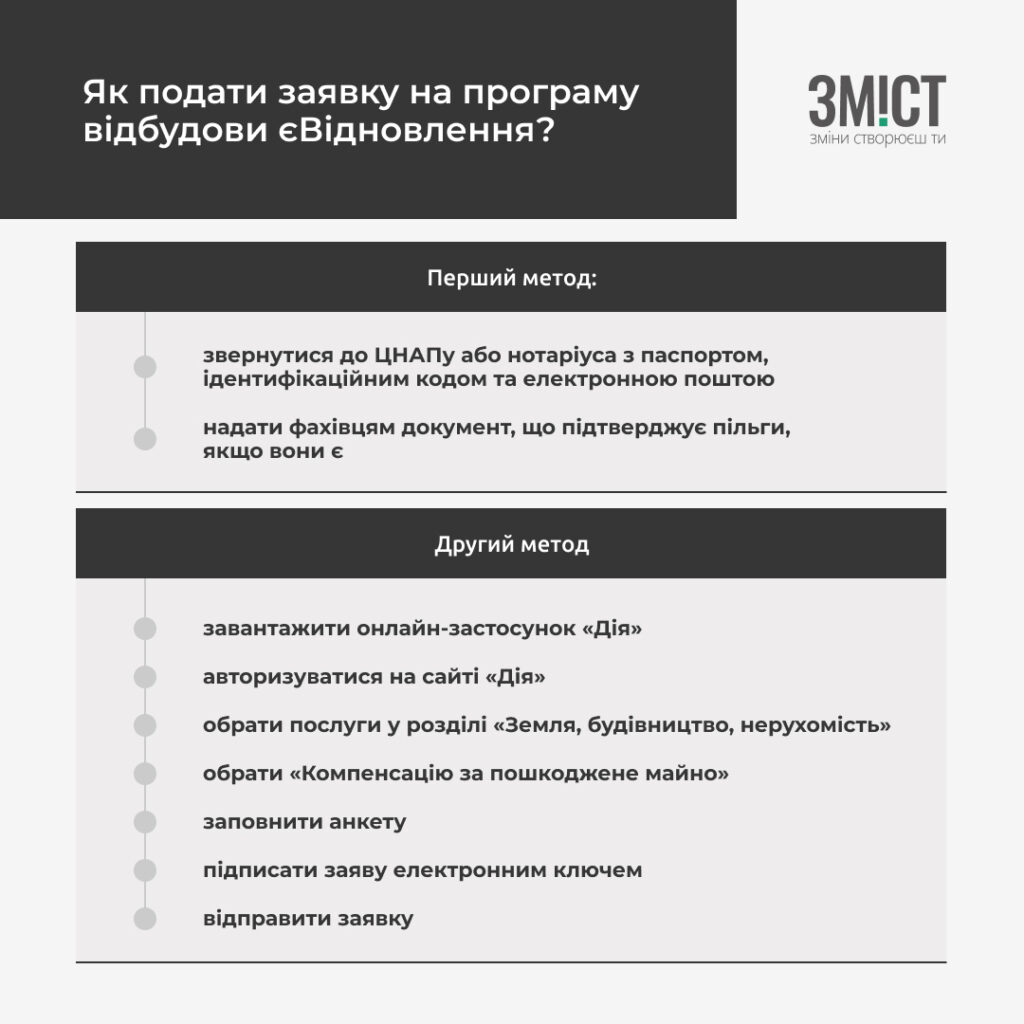 єВідновлення що це таке і як цуим користуватися