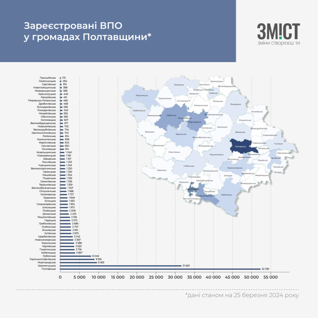 Дані у розрізі громад Полтавщини