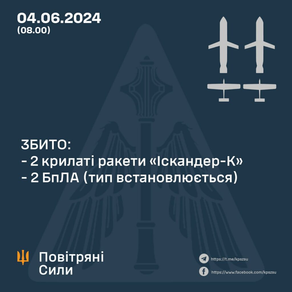 Невідомі дрони та ракета у напрямку Полтавщини: як росіяни порушували повітряний простір