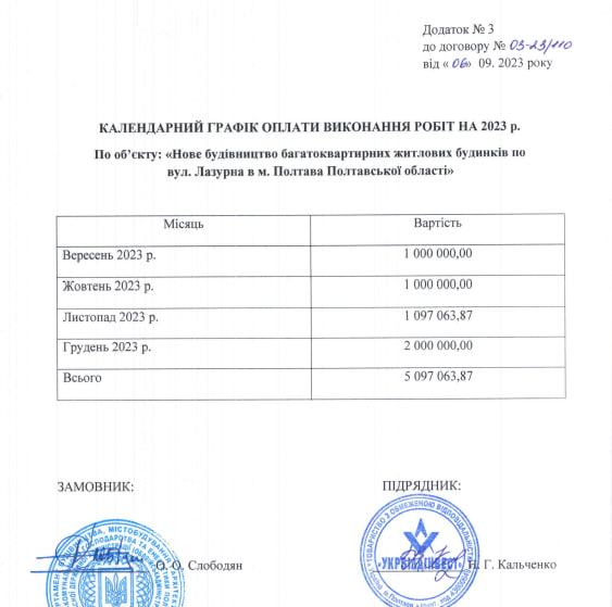 Календарний графік робіт