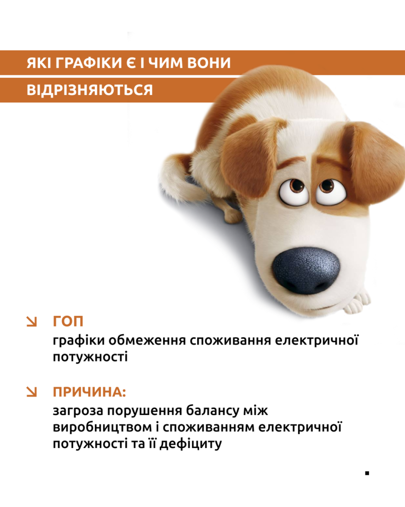 що таке графік обмеження споживання електричної енергії