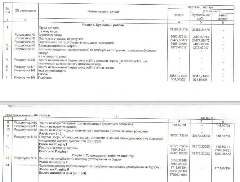 Заплановані витрати