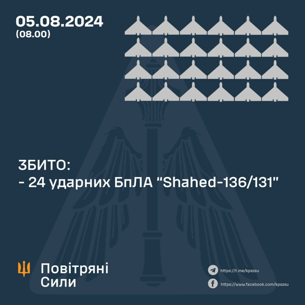 Протиповітряний бій та результати роботи ППО:  Повітряні сили ЗСУ 5 серпня