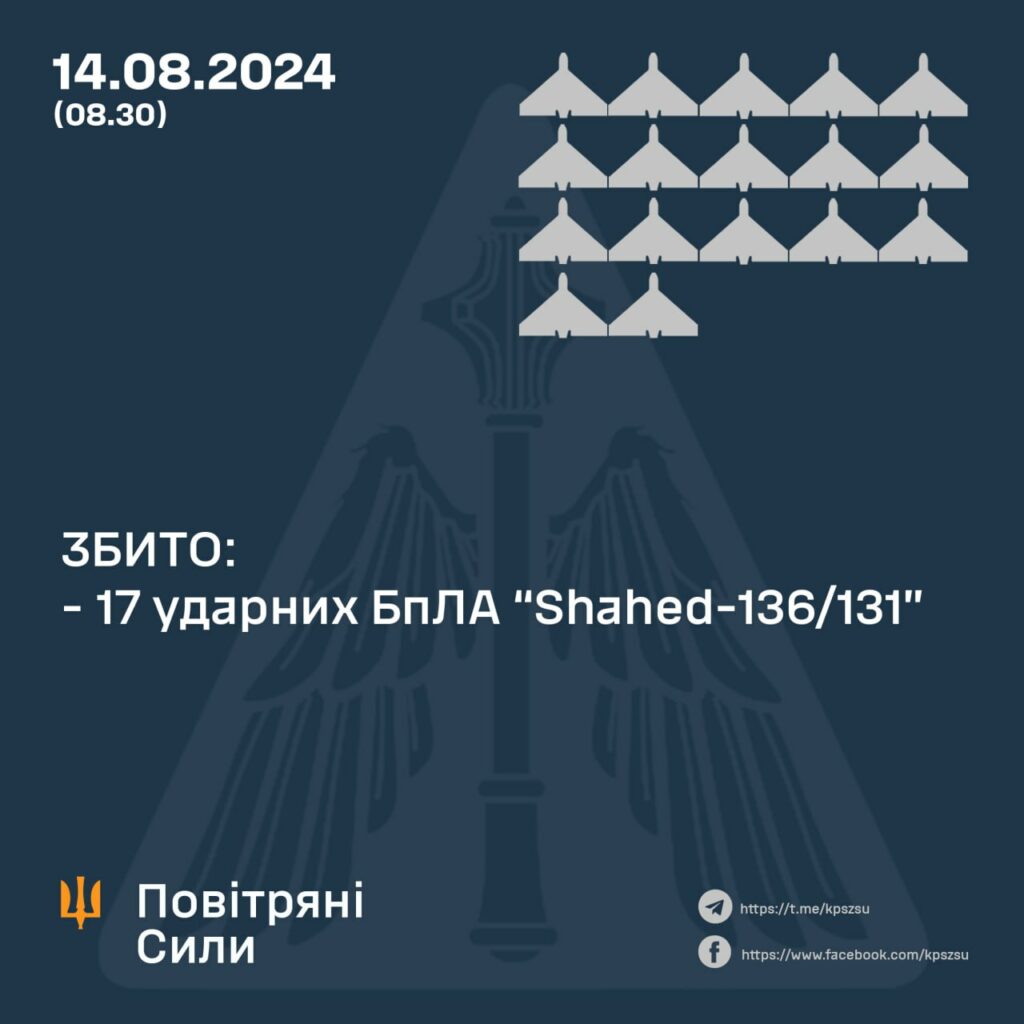 Російські дрони дісталися центру Полтавщини під час нічної атаки