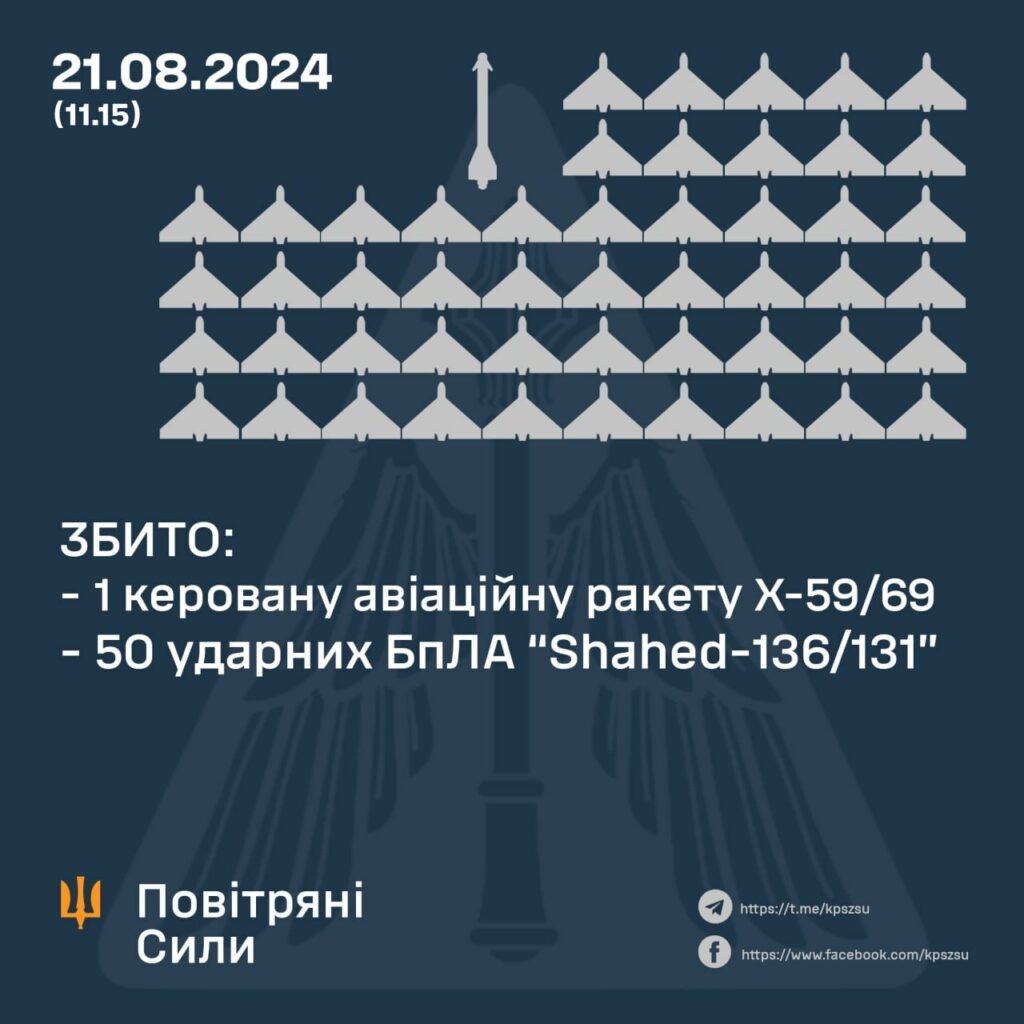 Полтавщину атакували російські цілі: про роботу ППО, збивають дрони