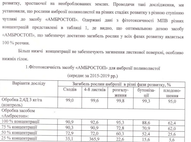 амброзія в Полтаві