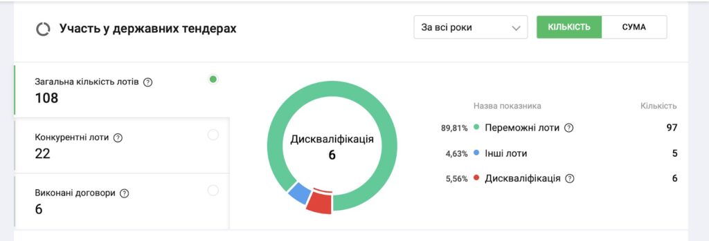 Дані про фірму, що ремонтує меморіал