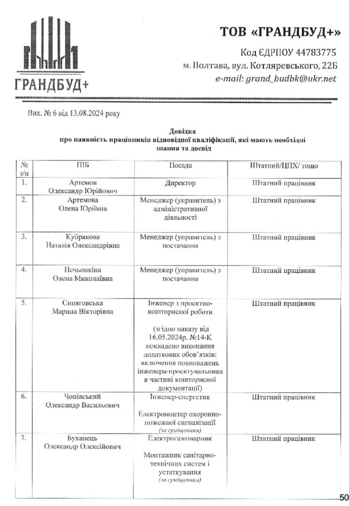 Довідка про наявність працівників, які ремонтують меморіал