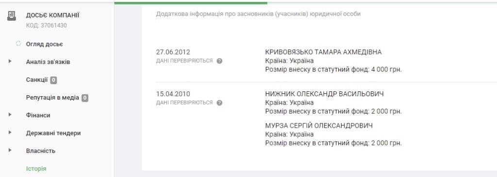 Проєктанти Полтави. Звʼязки Нижника і Мурзи