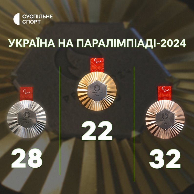 Медальна таблиця української збірної на Параліпміаді-2024. Джерело - «Суспільне. Спорт».
