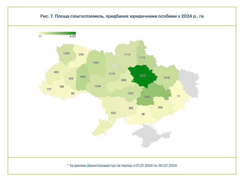 Ринок землі