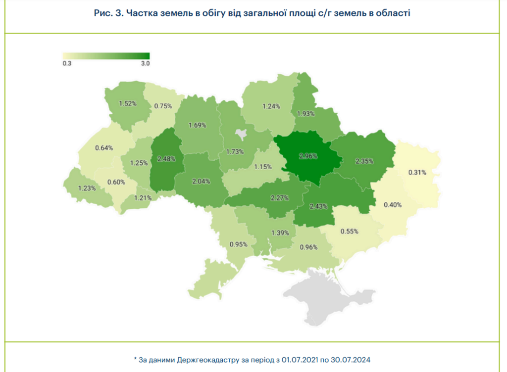 Ринок землі