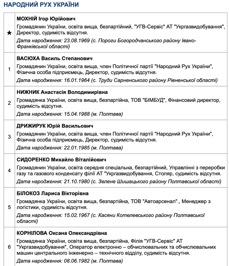 Дрижирук в списках від партії «Народний рух України» у 2020 р.