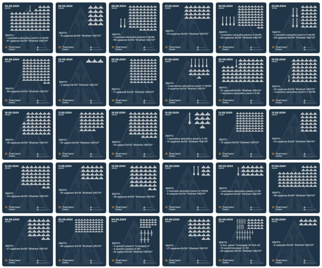 Російські дрони над Полтавщиною намагалися заплутати ППО
