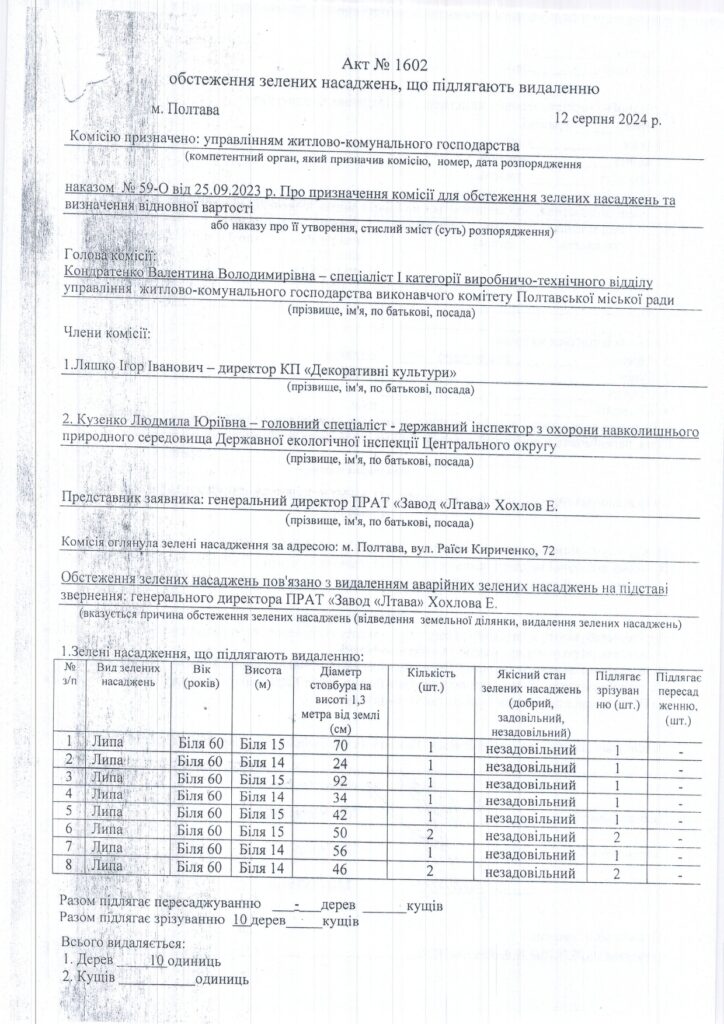спиляні липи у Полтаві