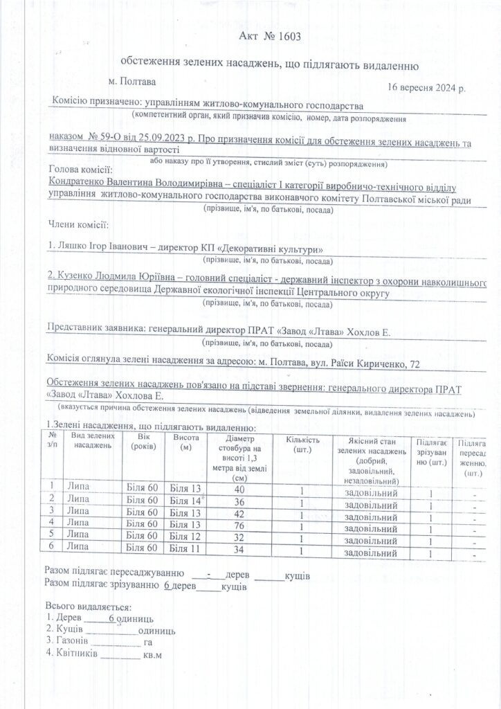 хто дозволив? про спиляні липи 