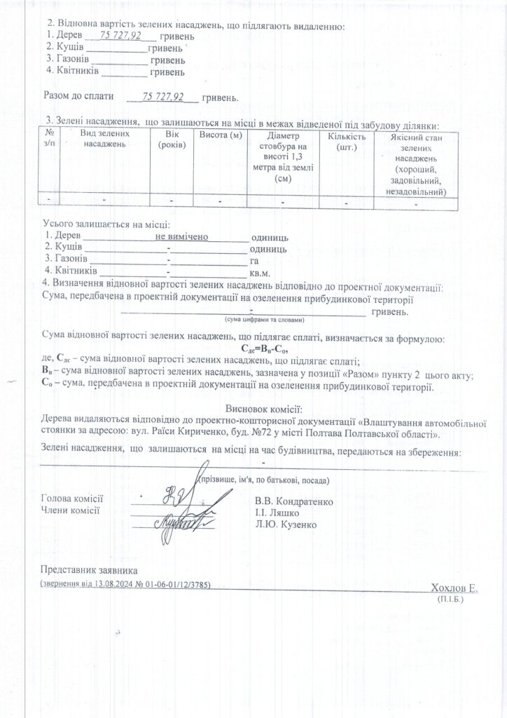 спиляні липи в Полтаві і що з ними