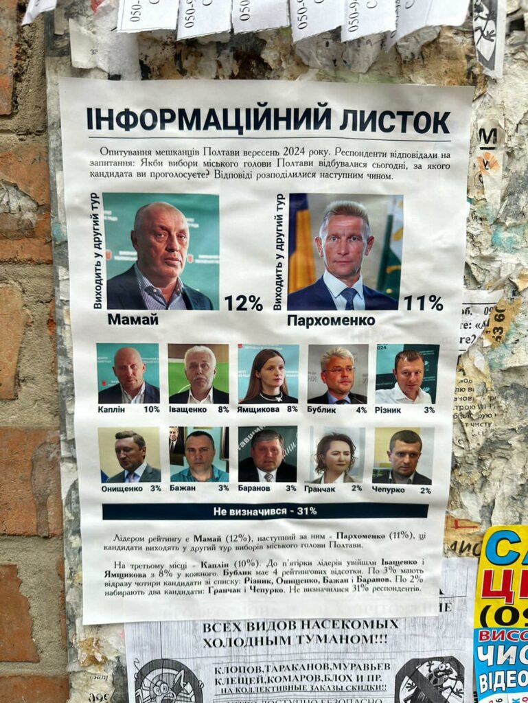 Листівка з результатами псевдоопитування (Фото Валерії Глухової). Політики готуються до виборів