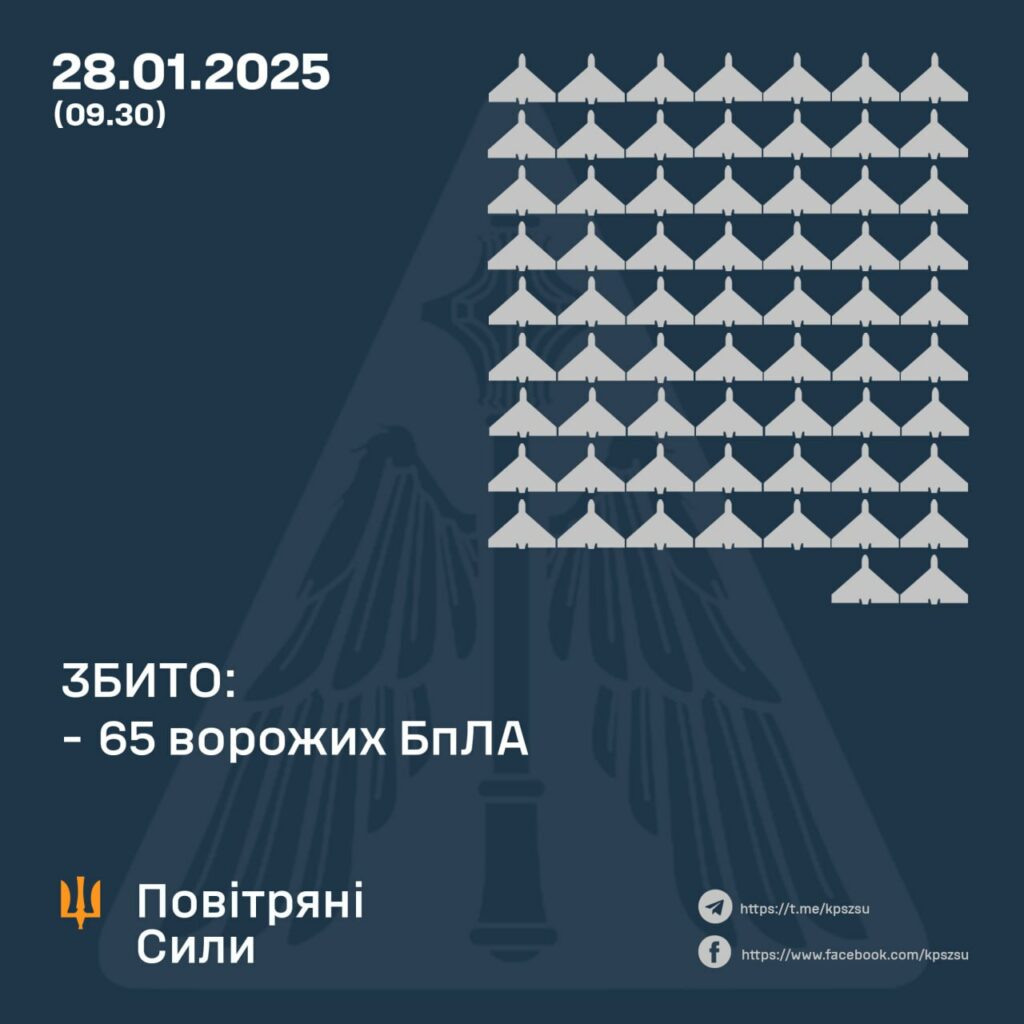 Удар по Полтавщині 28 січня завдала російська армія