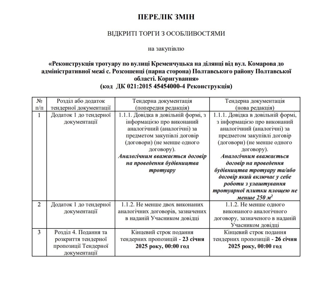 Тротуар під Розсошенцями: проєкт на 7 млн грн