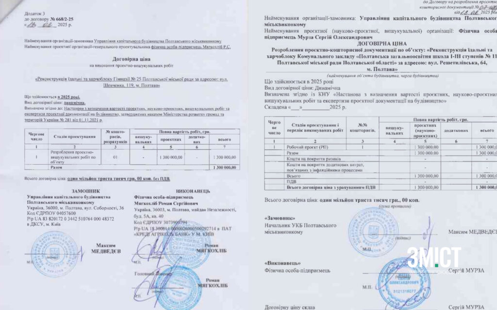 Договірна ціна з укладених угод