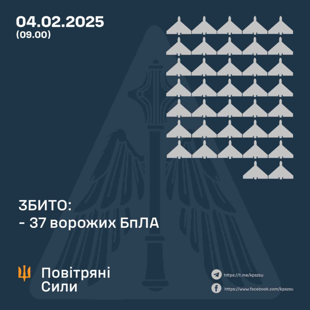 «Шахеди» рухалися Полтавщиною. ППО відбивали атаку