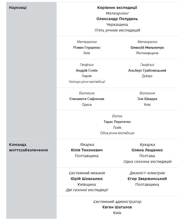 Експедиція