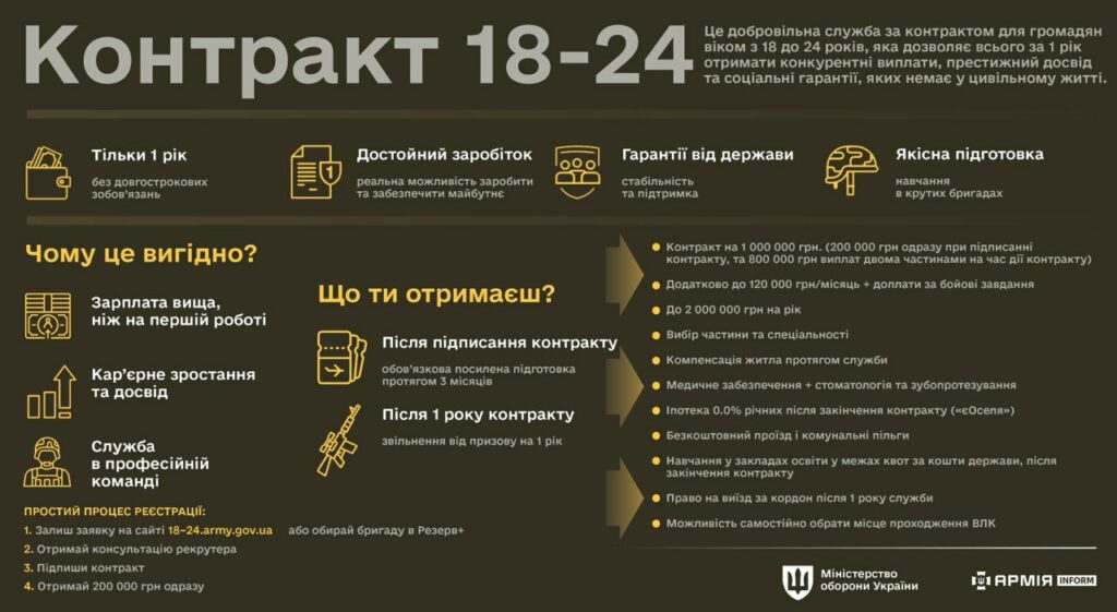 «Контракт 18-24»
